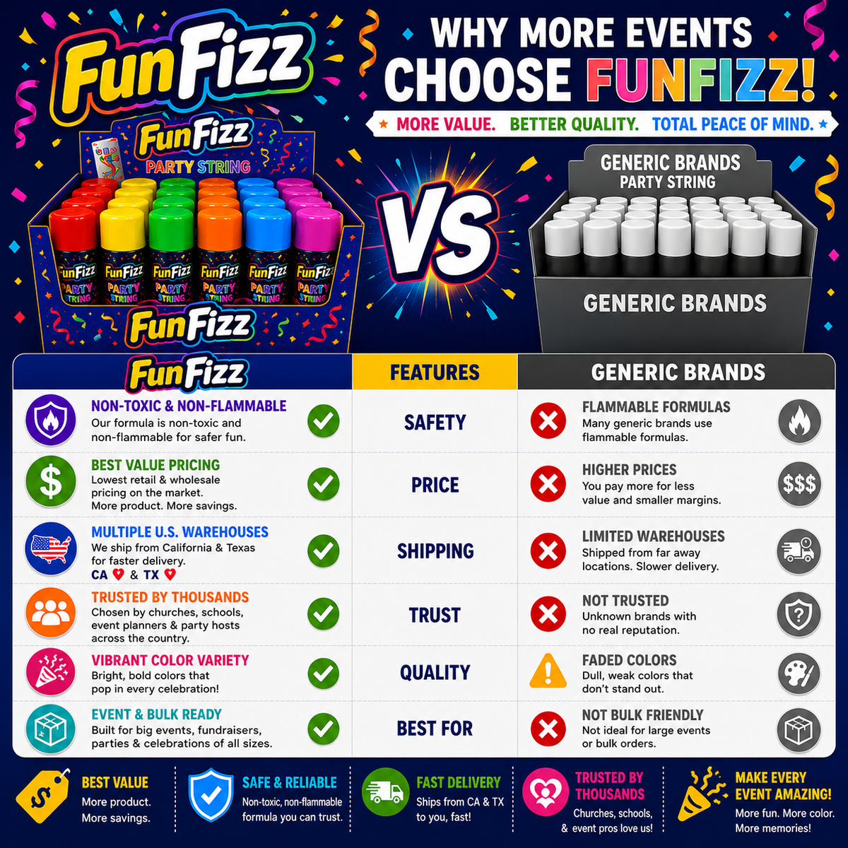 FunFizz Silly Party String Spray Bulk – 96 Pack, Non-Toxic Assorted Colors