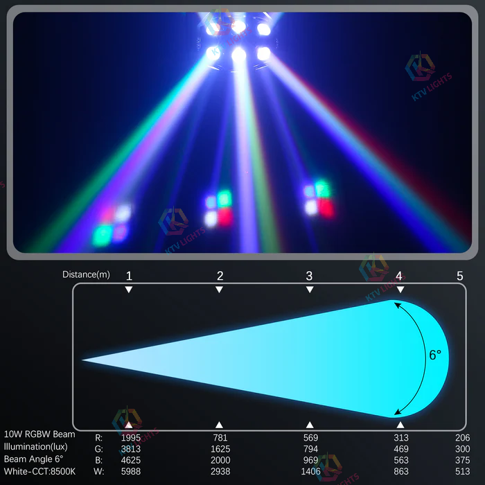 KTVLIGHTS 180W RGBW DMX512 Beam Moving Head DJ Stage Light-E33